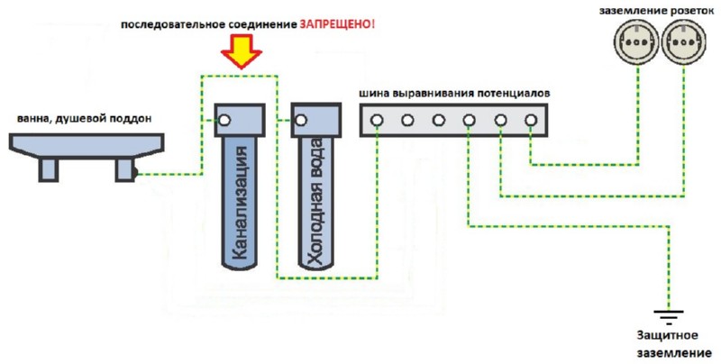 Выравнивание потенциалов 10
