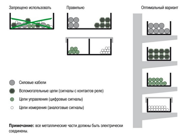 Рекомендации