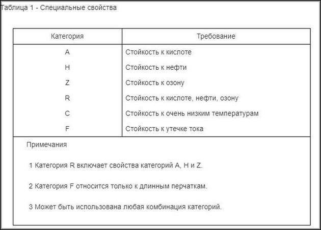 таблица