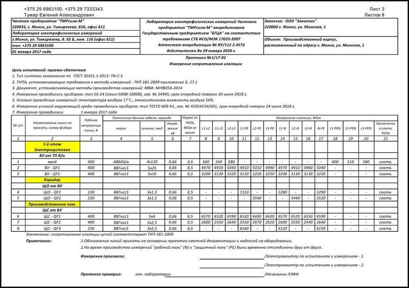 Документ о проведении измерений