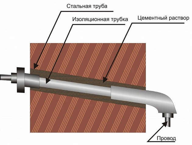 Силовой кабель 5