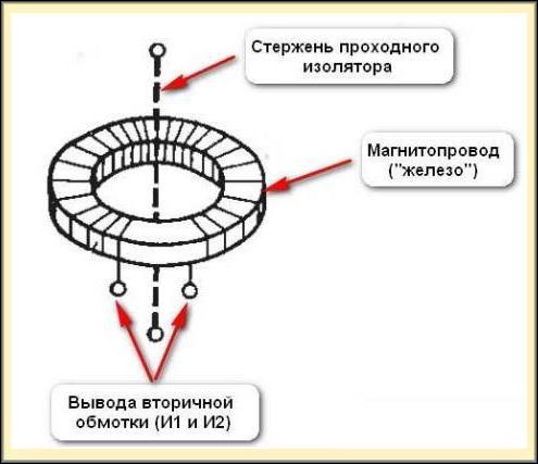 принцип работы
