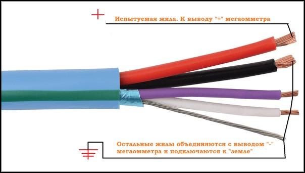Подготовка кабеля к проверке