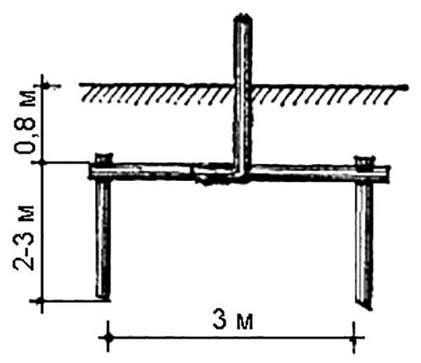 Молниезащита 15