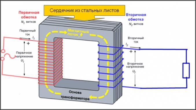 схема трансформатора тока