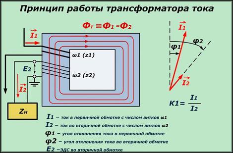 принцип работы тт