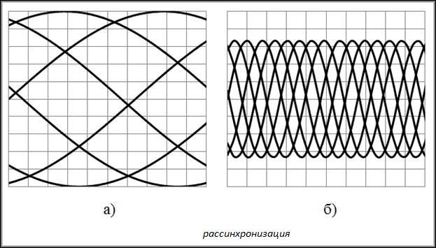 рассинхронизация