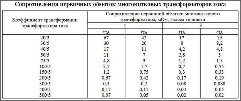 Коэффициент трансформации