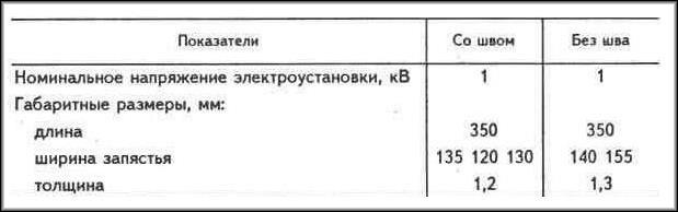 таблица
