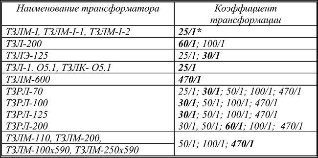 Коэффициент трансформации