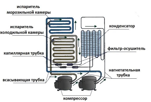 Особенности двухкомпрессорных холодильников 2