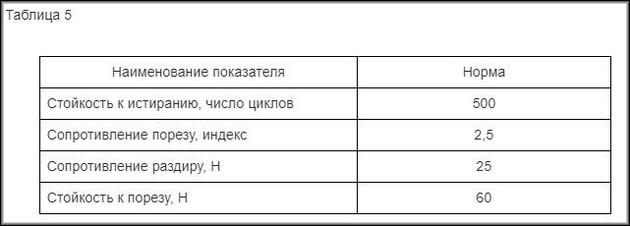 таблица 5