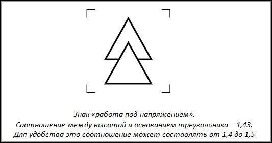 знаки