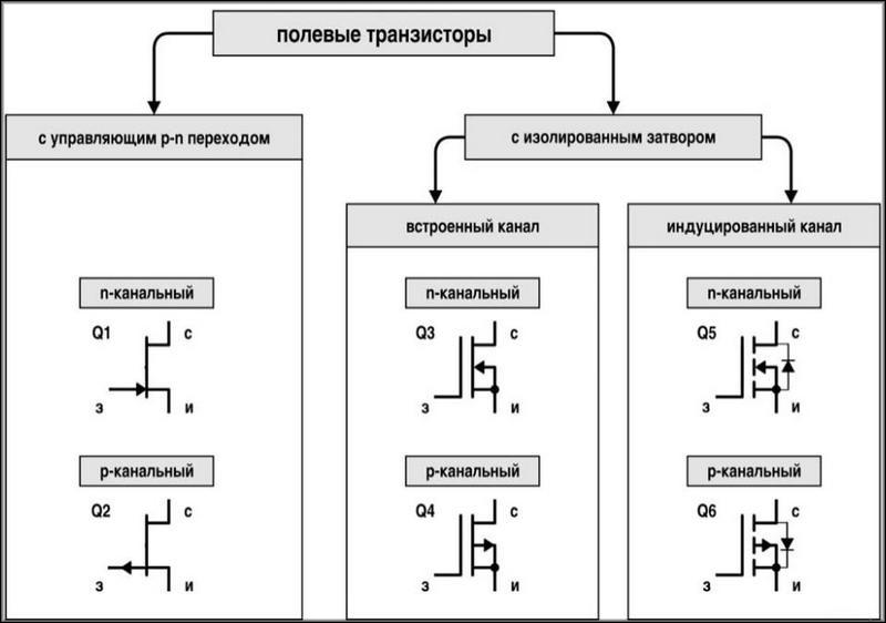 Метки, по которым можно определить выводы