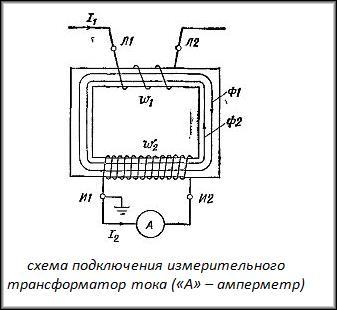 ТТИ