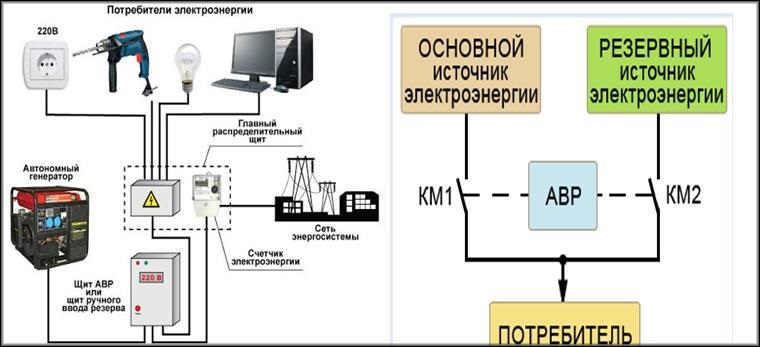 основной источник