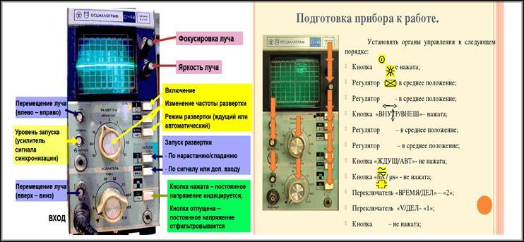 подготовка прибора