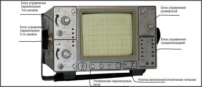 кнопки управления
