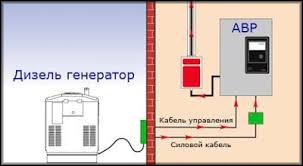 дизель генератор