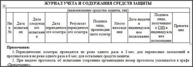 журнал учета и содержания средств защиты