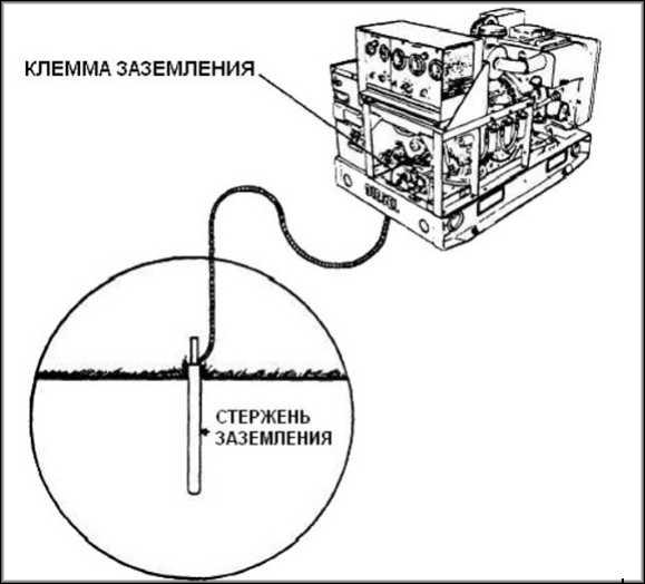 Заземление