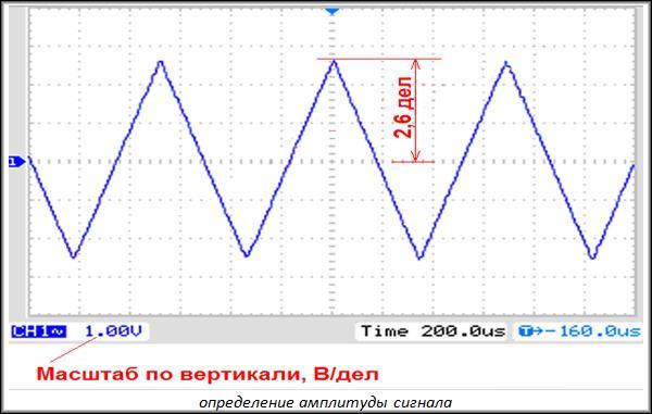 график 2