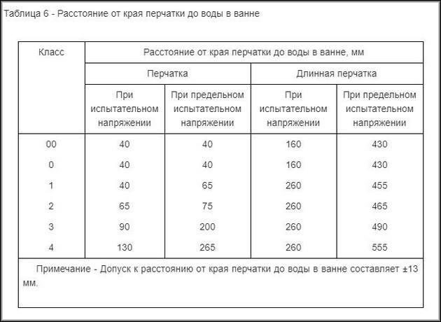 таблица 6