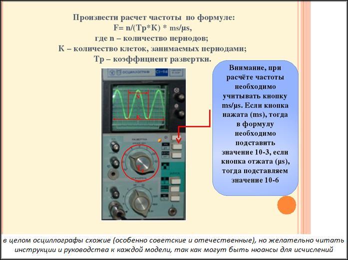 Измерение частоты