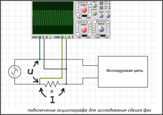 Измеряем сдвиг фаз