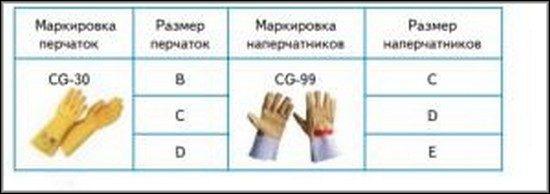 маркировка