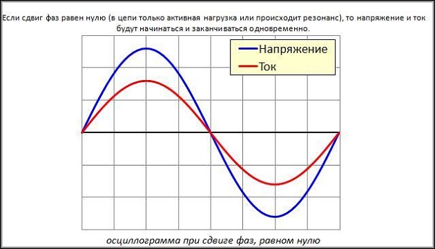 график 4