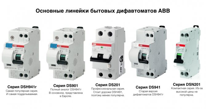 АББ