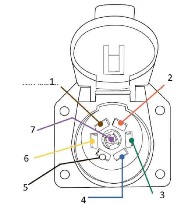 Американская розетка фаркопа на 7 контактов