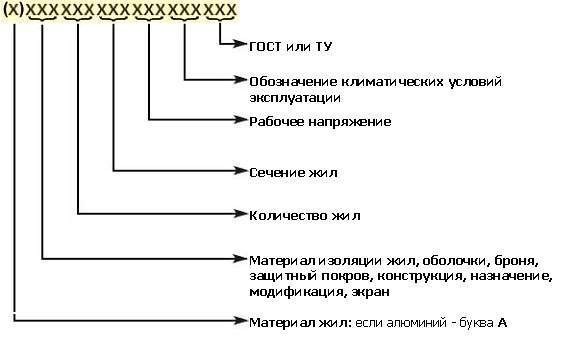 Бронированный кабель 7