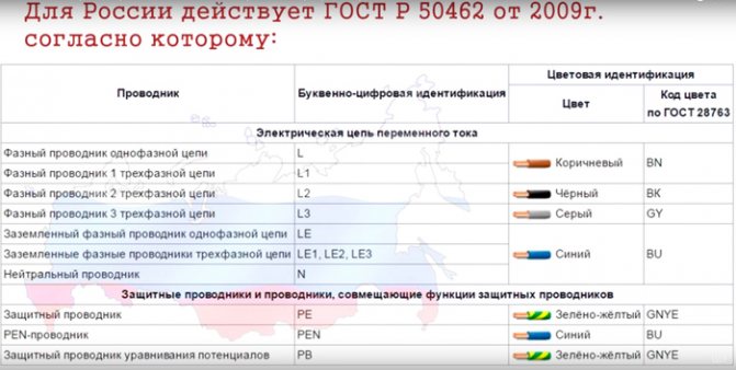 буквенное обозначение фазы и нуля