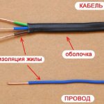 Чем отличается кабель от провода