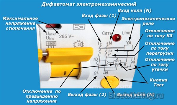 Дифавтомат электромеханический