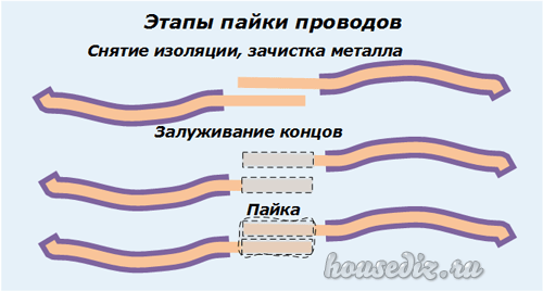 Этапы пайки проводов