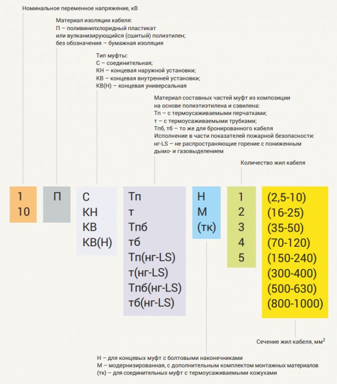 Фото №7. Пример маркировки, используемой для продукции «Нева-Транс Комплект»