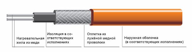 Фото — Саморегулирующийся кабель