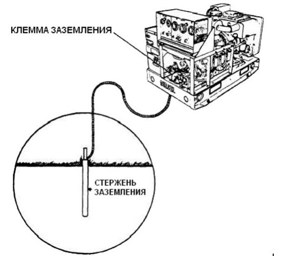 Инструкция по эксплуатации дизель- генераторной установки
