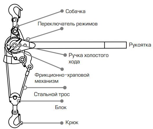 из чего состоит рычажная ручная лебедка для натяжения проводов