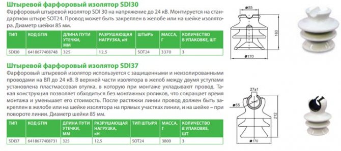 изолятор Ensto SDI30, SDI37