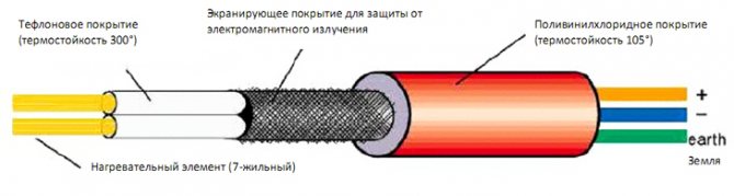кабель для теплого пола