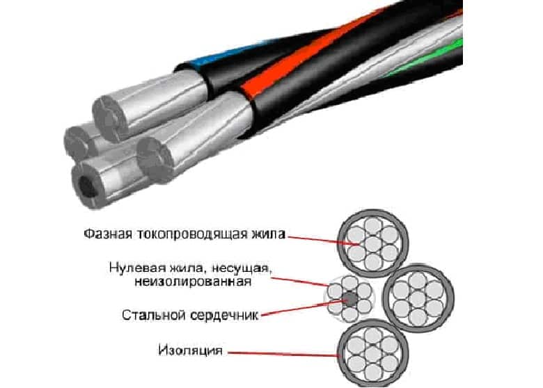 Какова цвета фазы провода сип