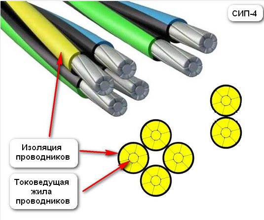 Какова цвета фазы провода сип