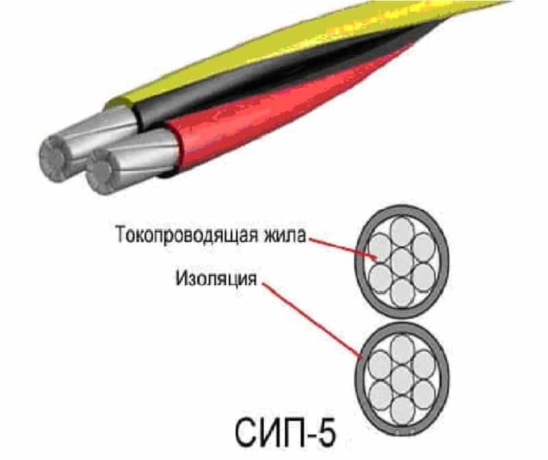 Какова цвета фазы провода сип