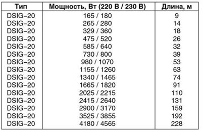 Калькулятор для расчёта тёплого пола