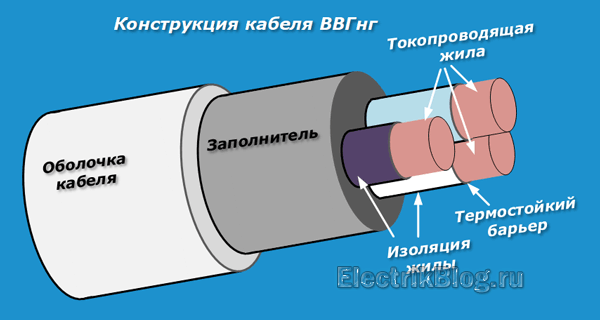 Конструкция кабеля