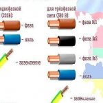 Маркировка проводов по цвету